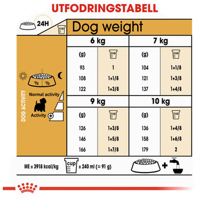 Breed West Highland Terrier Adult Dry koiranruoka