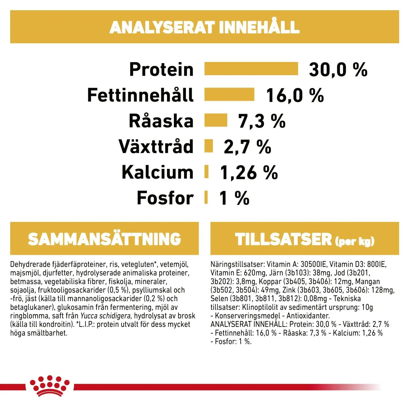 Saksanpaimenkoiran pennun kuivaruoka pennuille