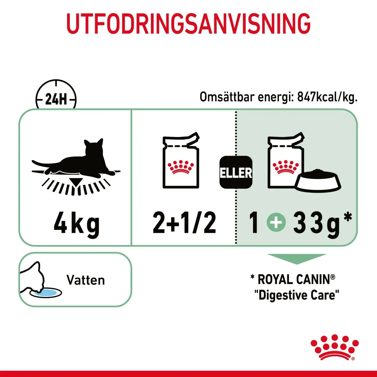 FCN Digest Sensitive Gravy Adult kissan märkäruoka