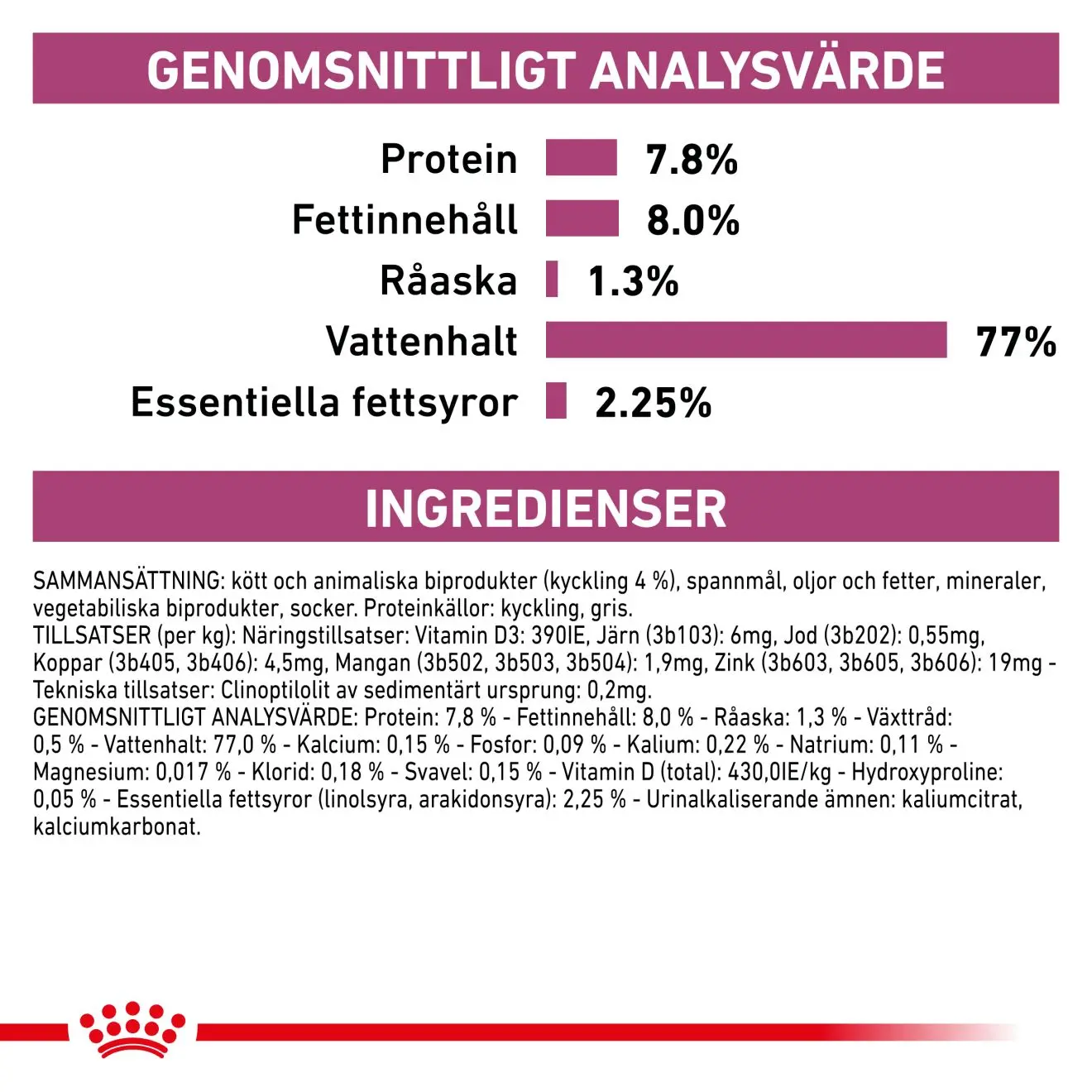 Renal kissan märkäruoka