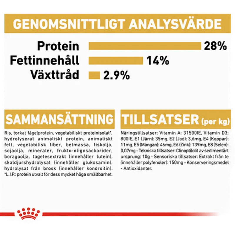 Mäyräkoira Adult Dry food koirille