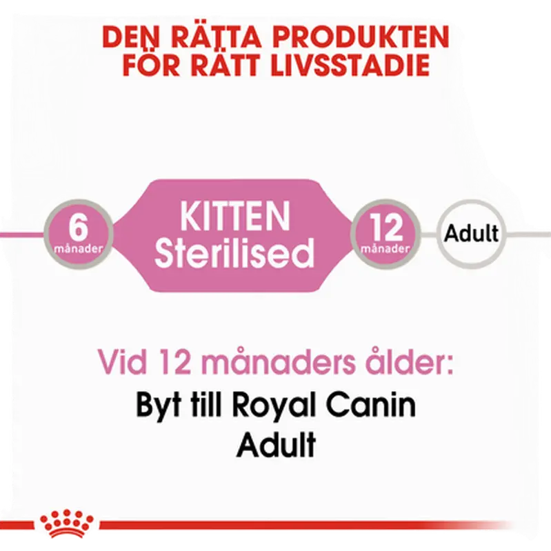 Kitten Sterilised Gravy Våtfoder för kattunge