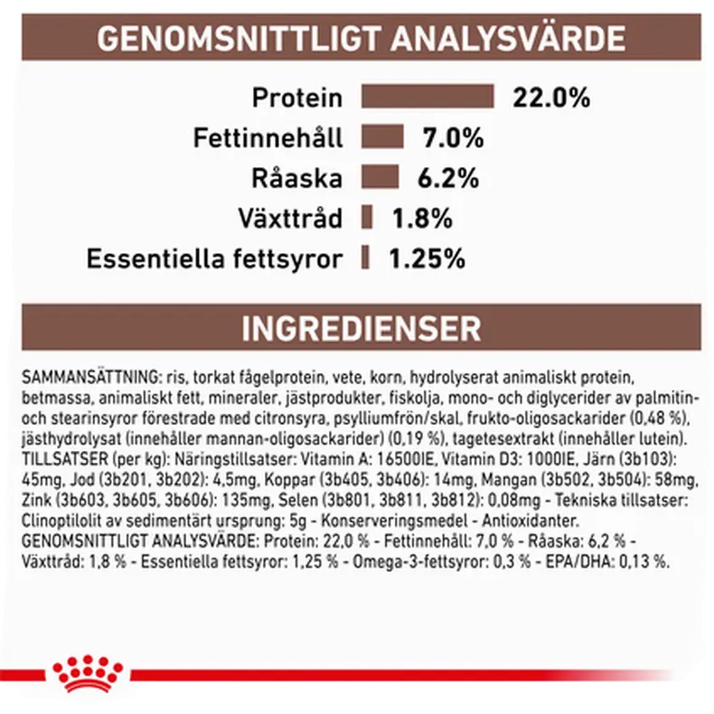 Gastrointestinal Low Fat Torrfoder för hund