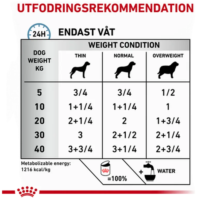 Derma Sensitivity Control Chicken Can märkäruoka koirille