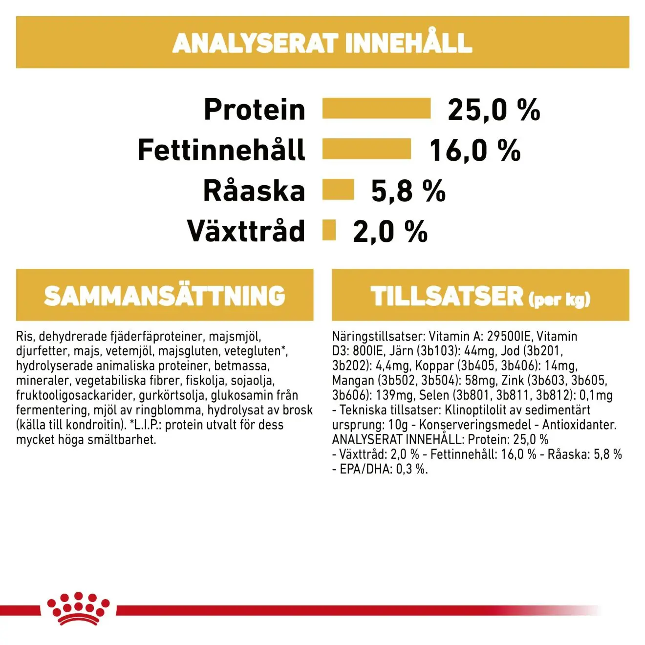Pug Adult Torrfoder för hund