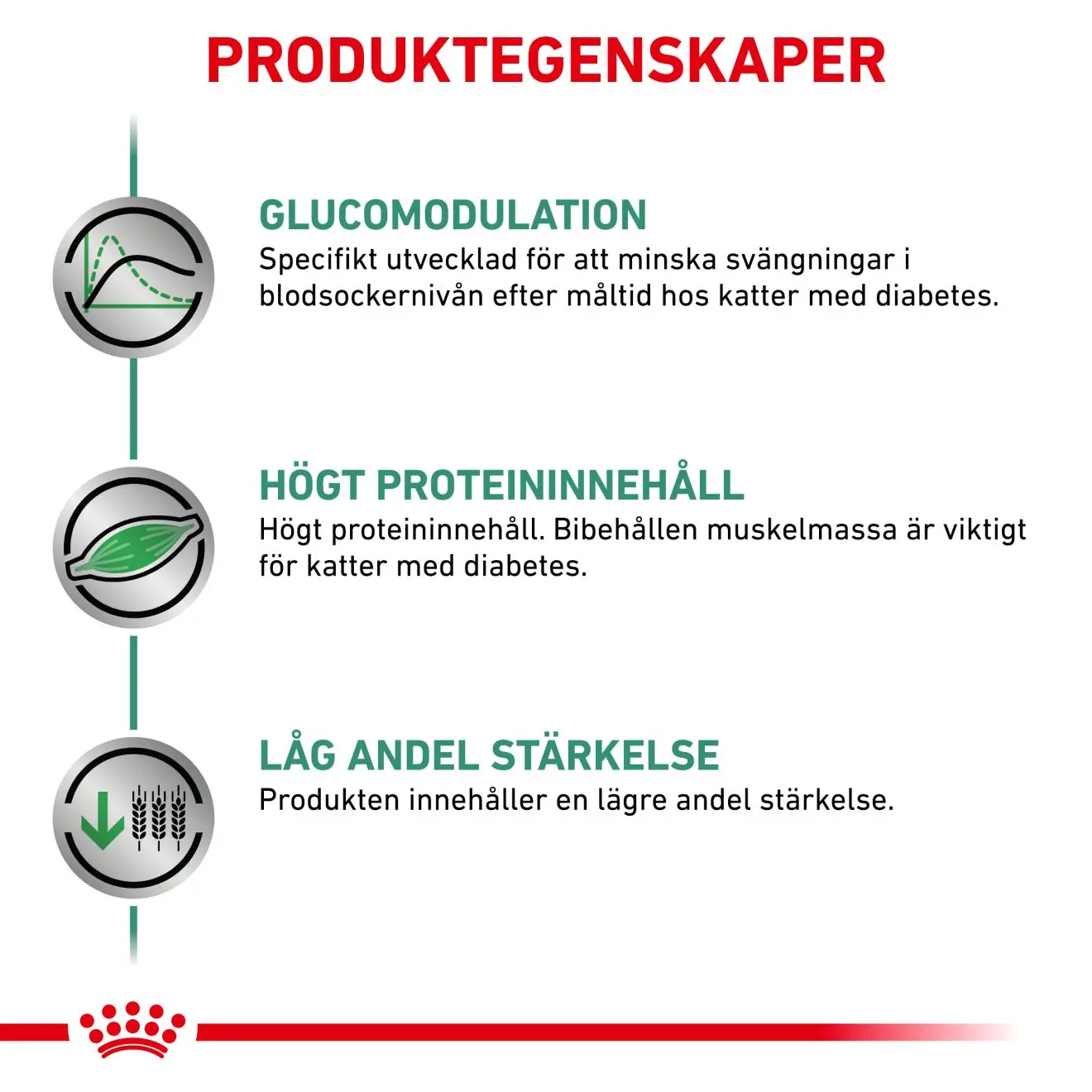 Weight Management Diabetic kissan kuivaruoka
