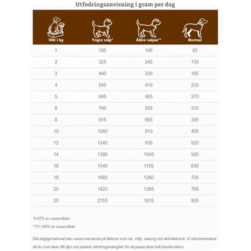 Dogs CIW Digestive Support