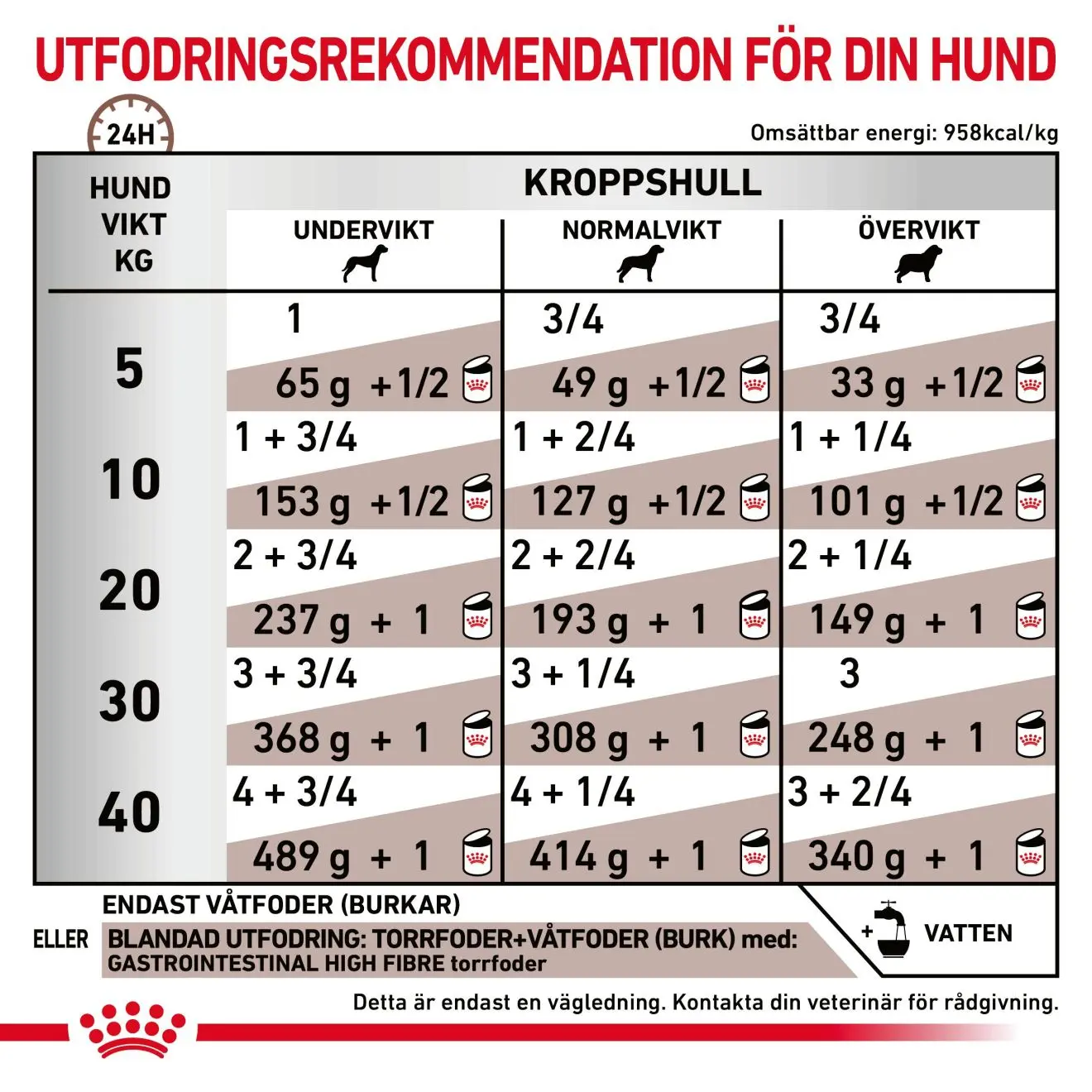 Gastrointestinal High Fibre Loaf vådfoder til hund