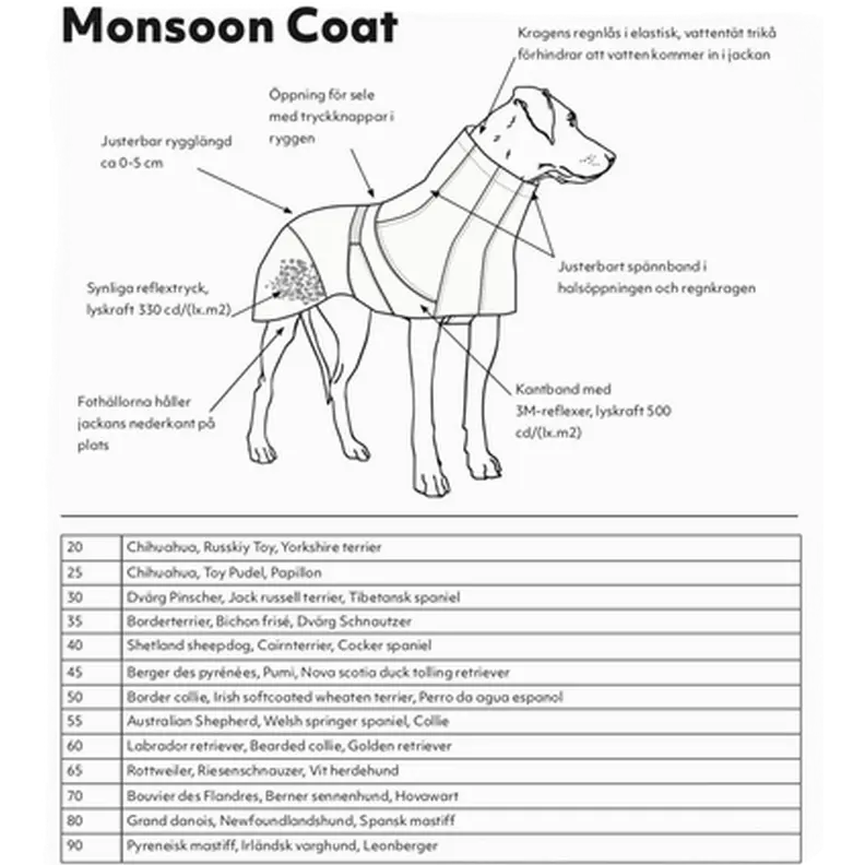 Monsoon Coat Blackberry - Regntäcke Hund