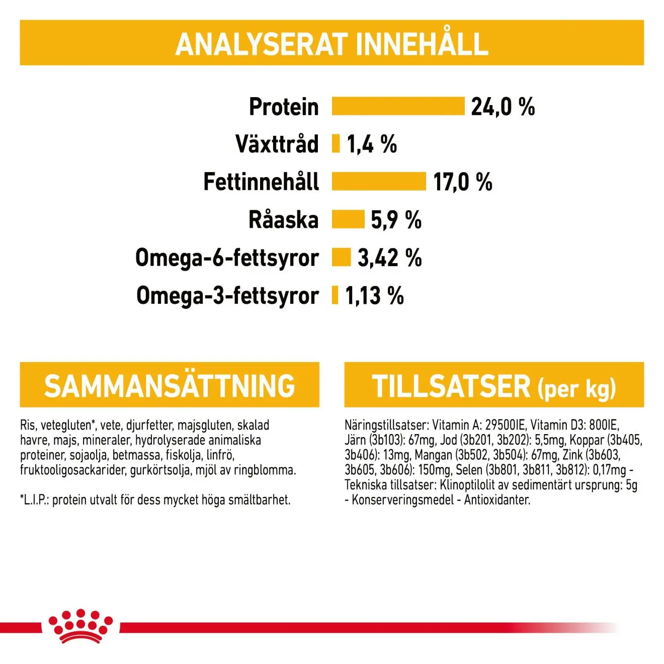 Dermacomfort Adult Medium kuivaruoka koirille