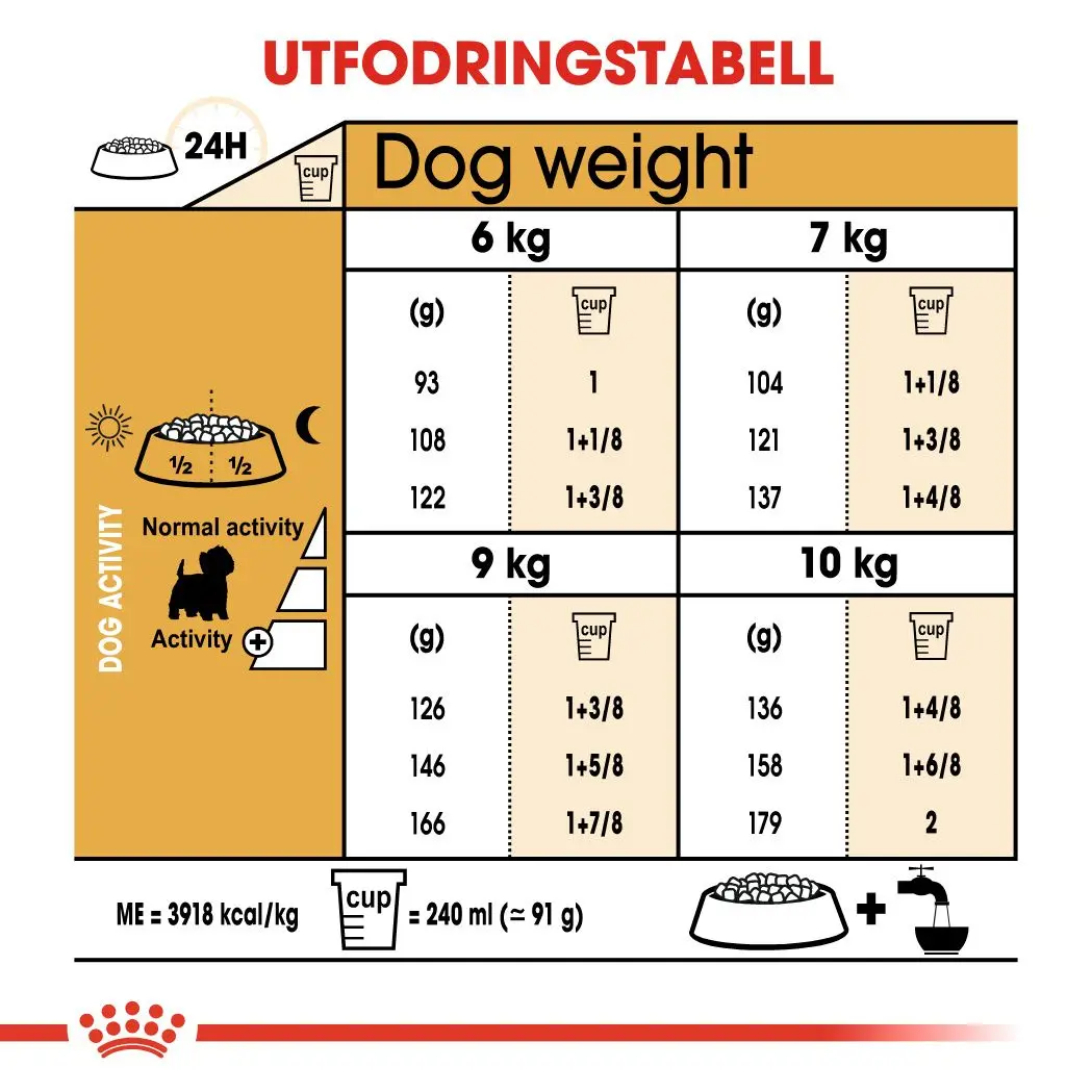 Breed West Highland Terrier Adult Dry koiranruoka