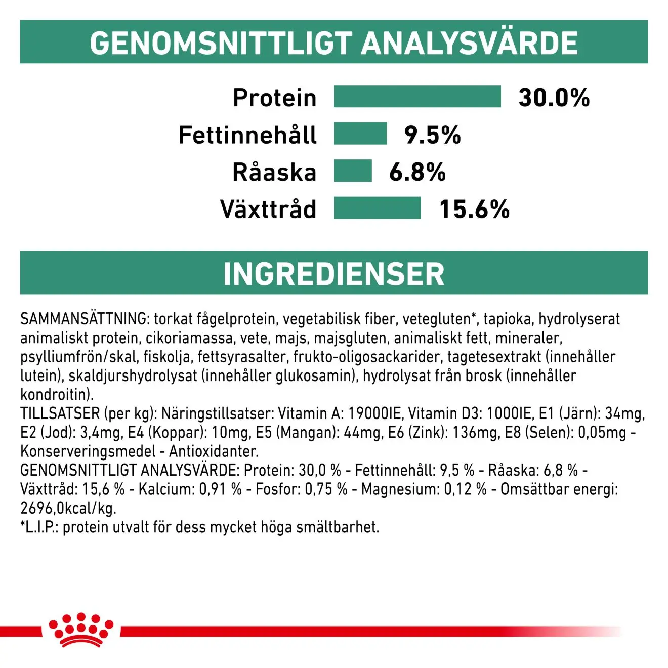 Weight Management Satiety Small Dog Torrfoder för hund