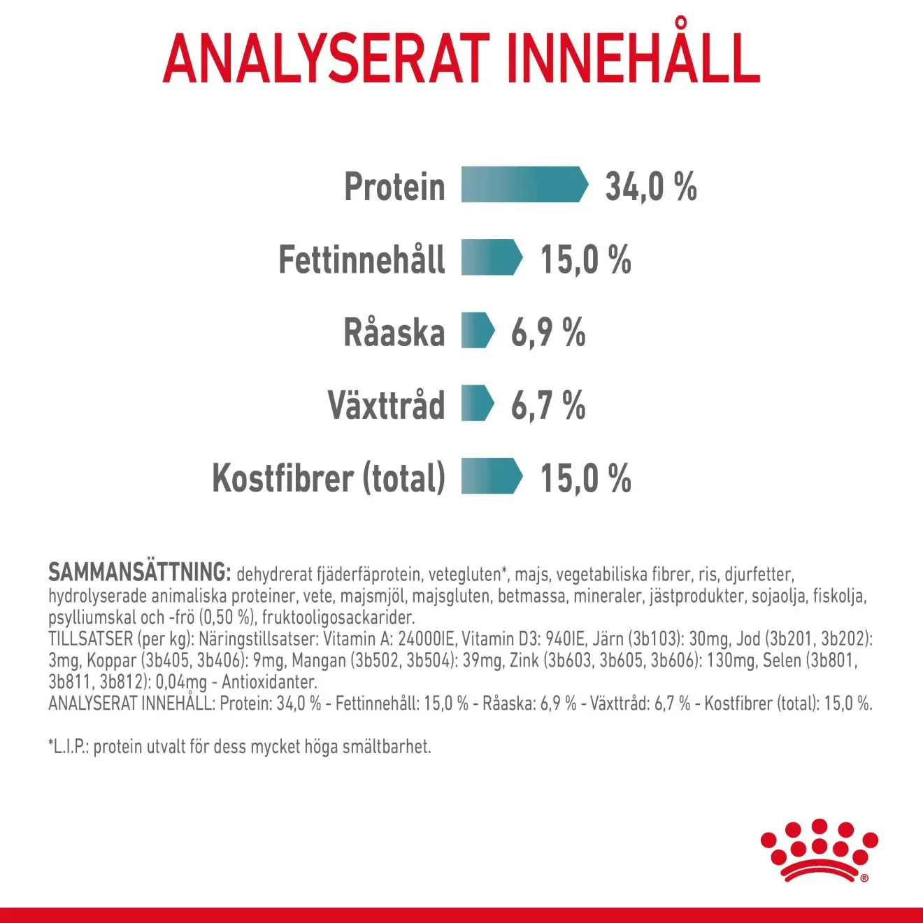 Hairball Care Adult kissan kuivaruoka