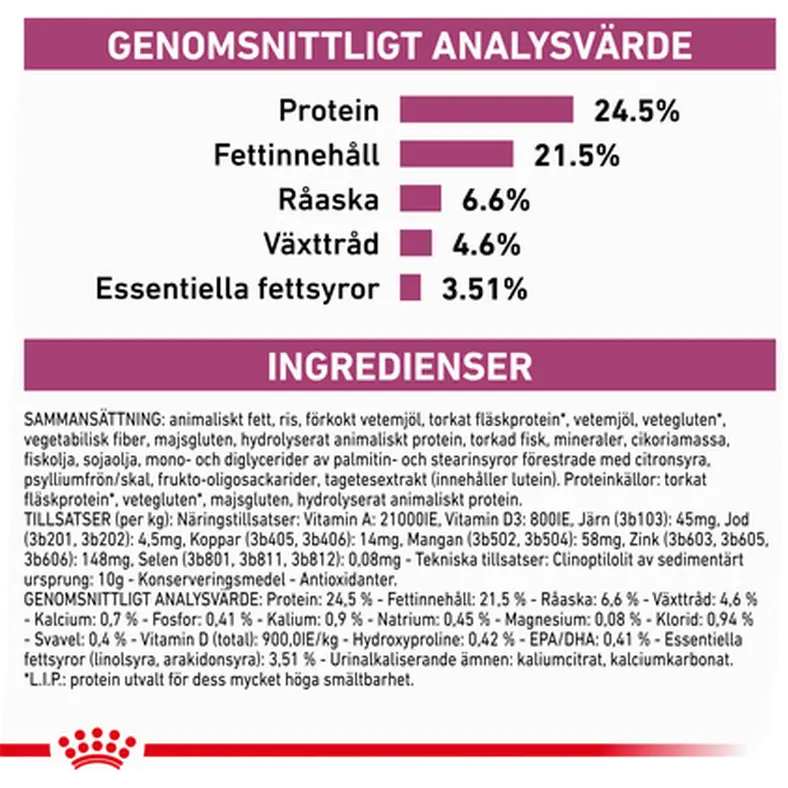 Renal Select kissan kuivaruoka