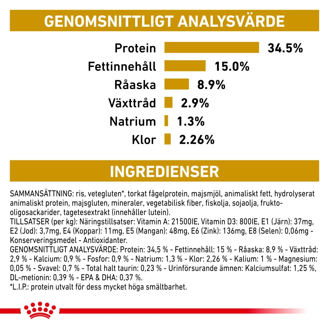 Urinary S/O Torrfoder för katt