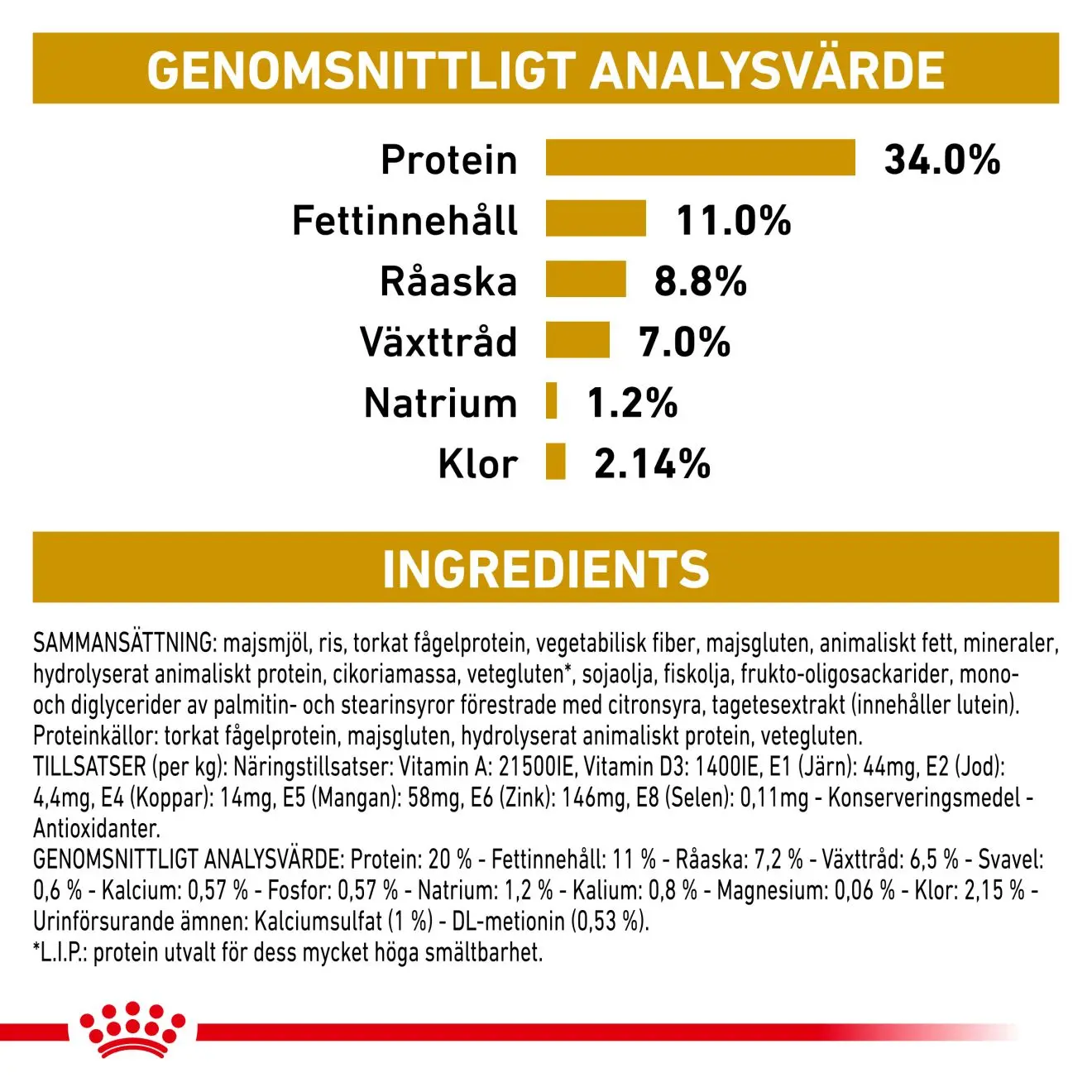 Urinary S/O Kohtalaisen kalorinen kuivaruoka koirille