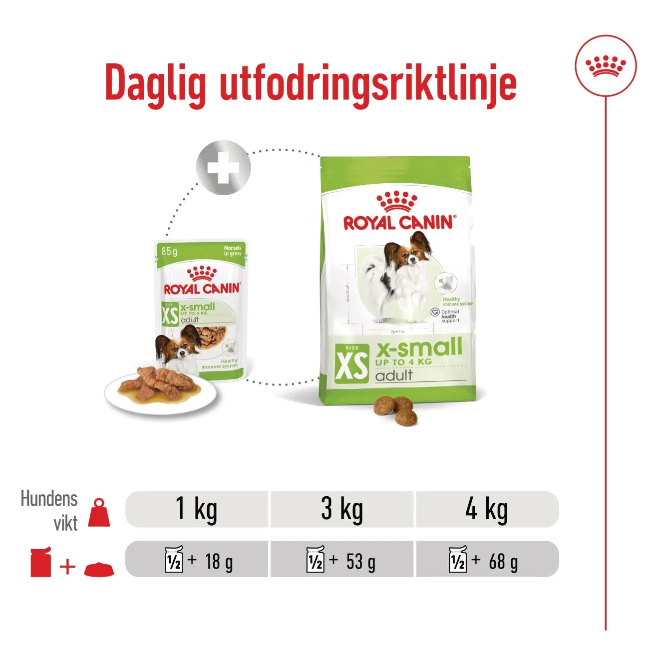 X-Small Adult Gravy Märkäruoka koirille