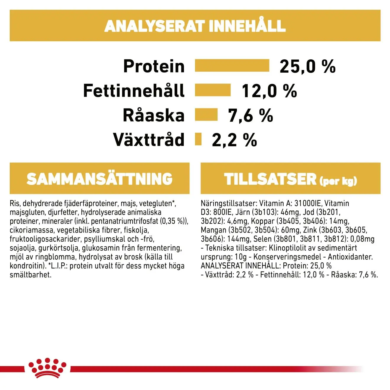 Kääpiösnautseri Aikuisten kuivaruoka koirille