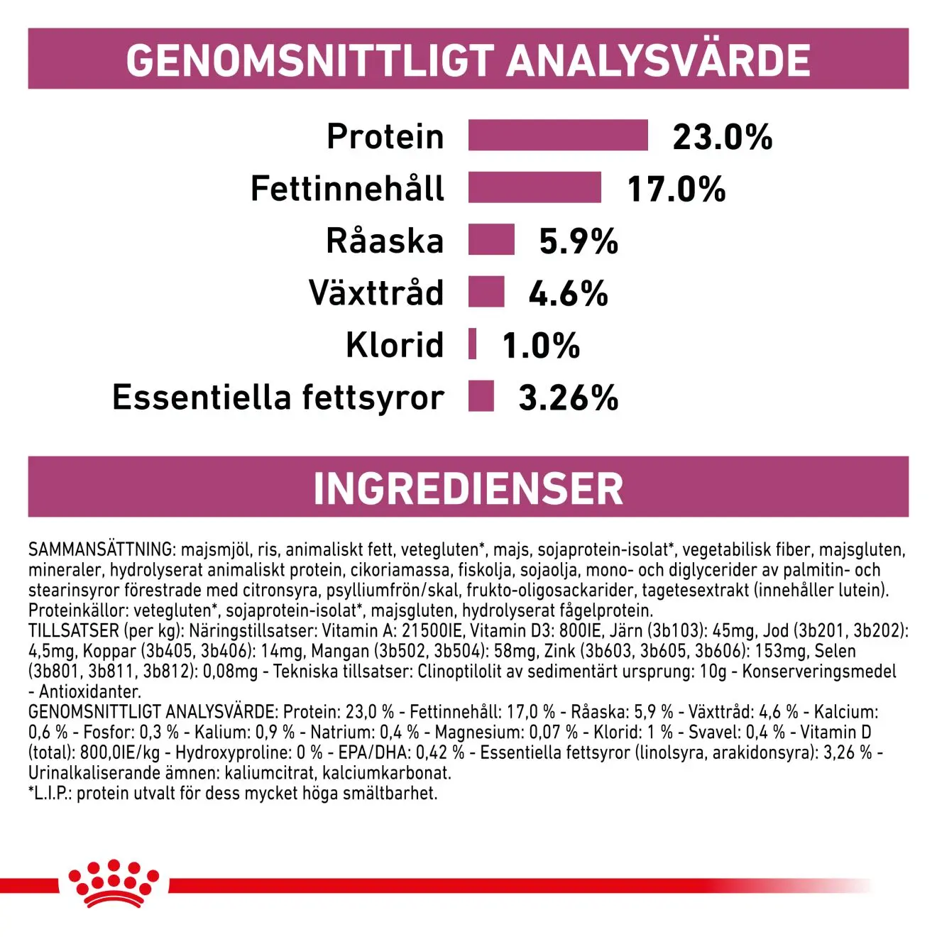 Renal Torrfoder för katt