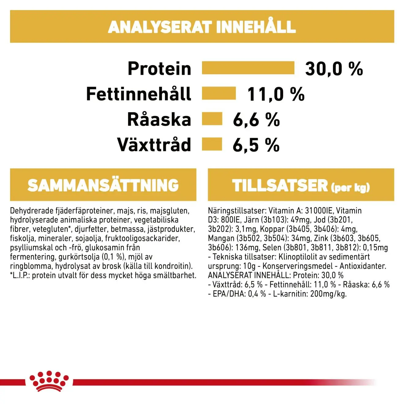 Labradorinnoutaja steriloitu aikuisten kuivaruoka
