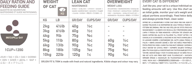 Cat Fit & Trim Grain Free - Dry Cat Food