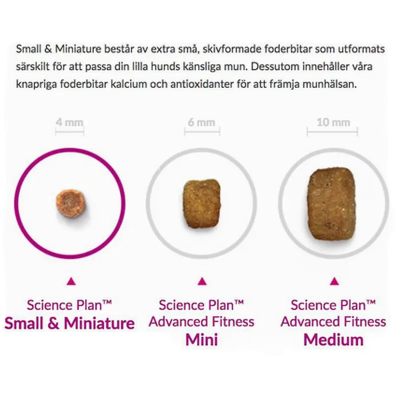 Puppy Small & Miniature Chicken - Dry Dog Food