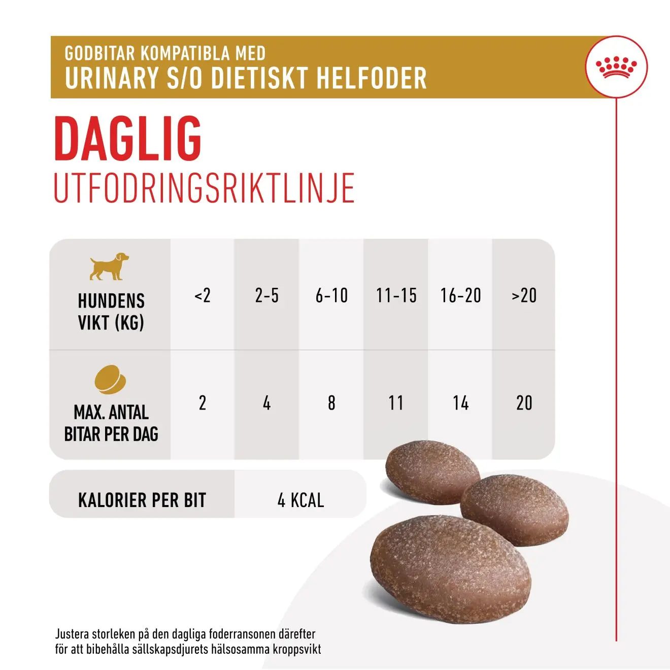 Royal Canin Veterinary Urinary S/O Treats til voksne hunde