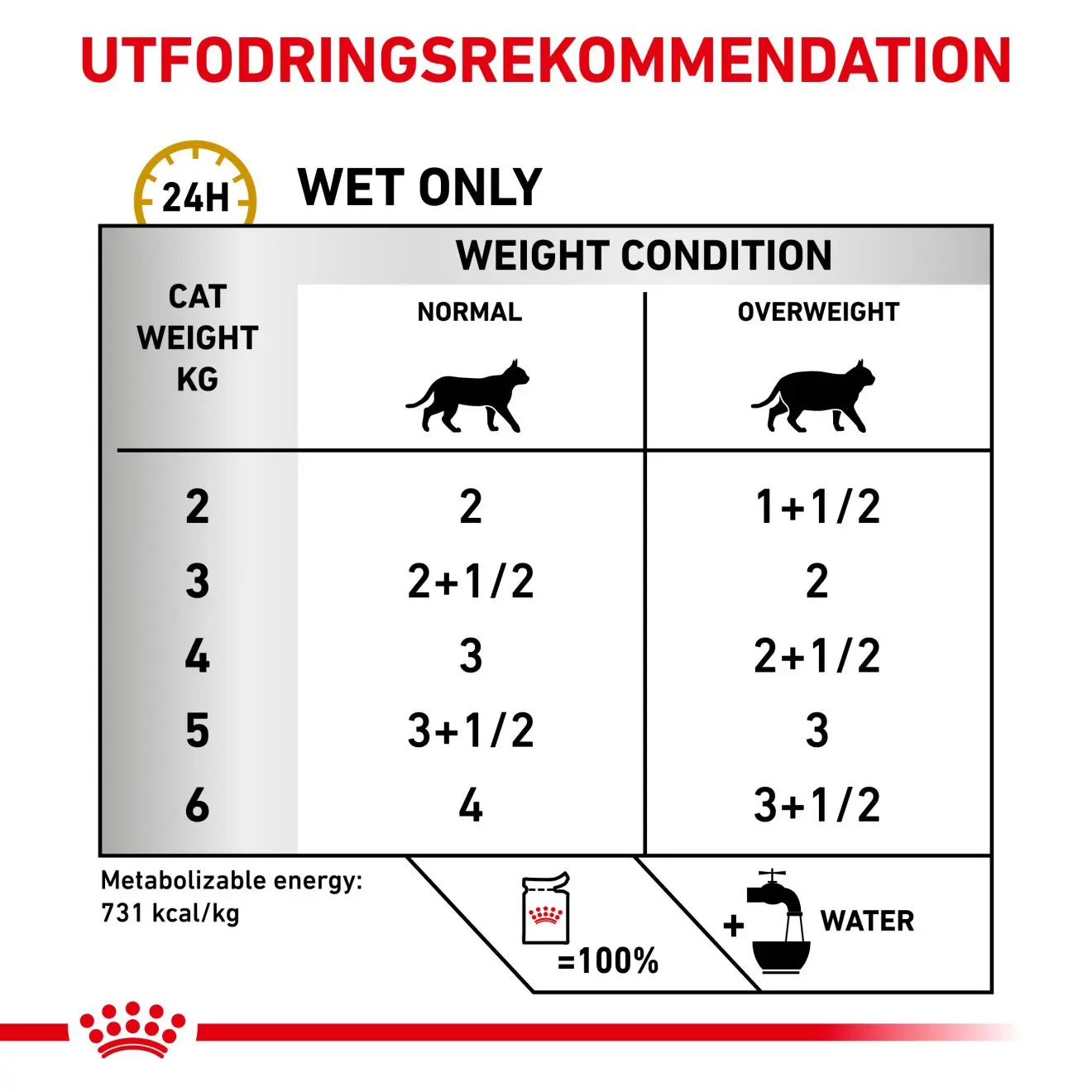 Urinary S/O Moderate Calorie Morcels in Gravy Pouch kissan märkäruoka