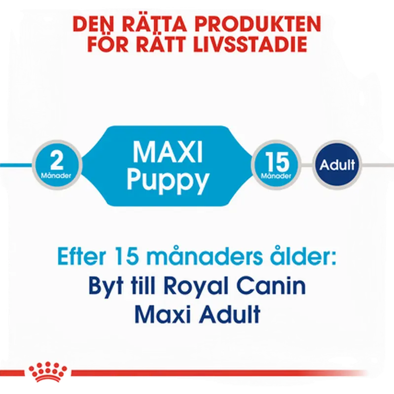 Maxi Puppy Kuivaruoka pennuille