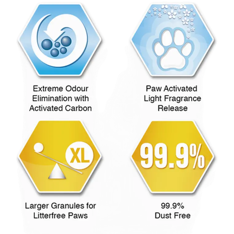 Litterfree Paws - Cat Litter