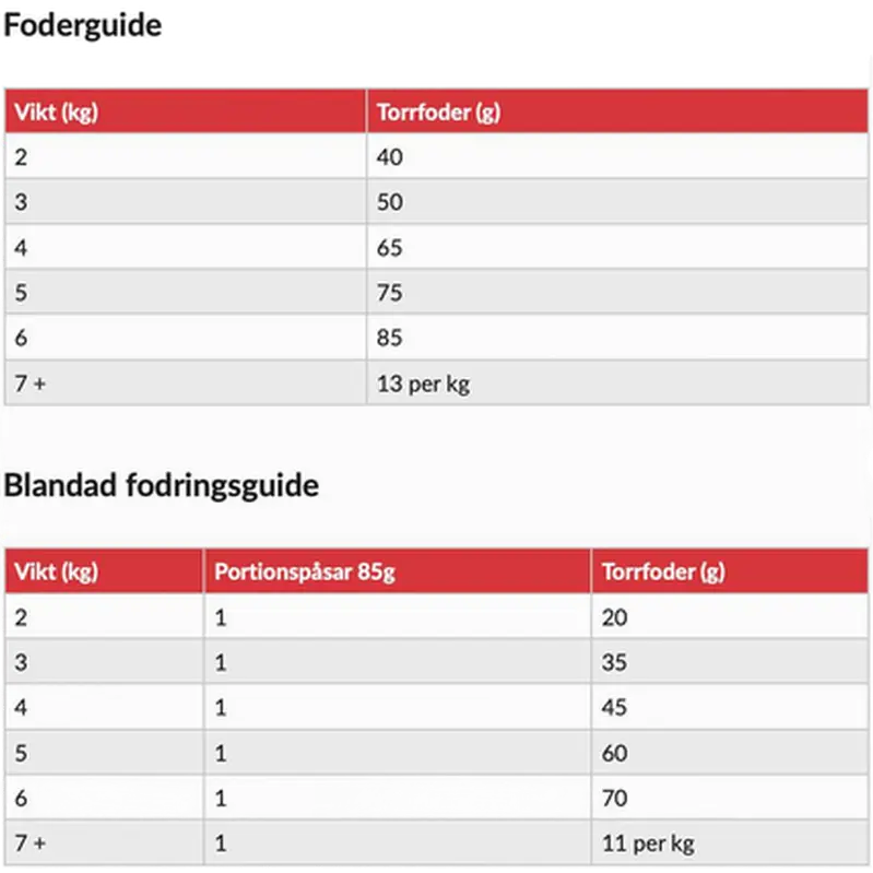 Adult Perfect Weight Chicken - Dry Cat Food