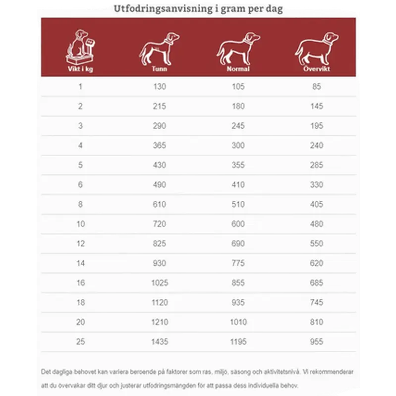 Dogs CXW Adult All Breeds