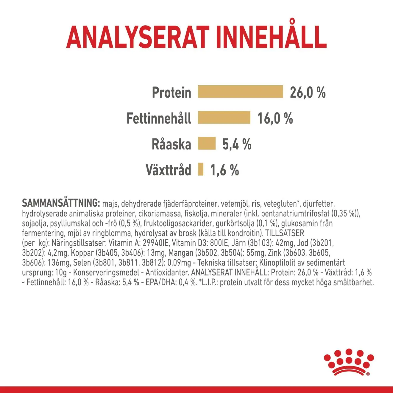 Pomeranian Adult Dry food koirille
