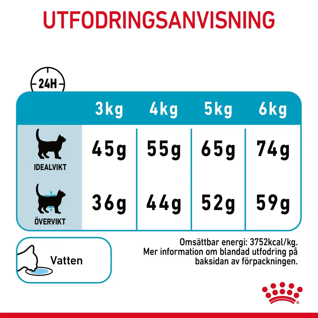Urinary Care Adult kissan kuivaruoka