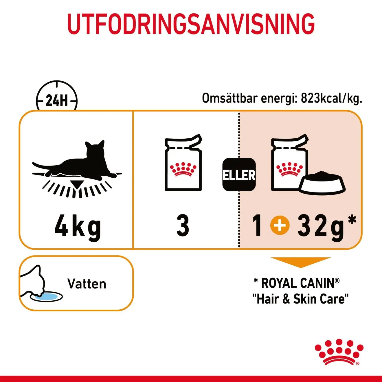 FCN Hairball Care Gravy Adult kissan märkäruoka