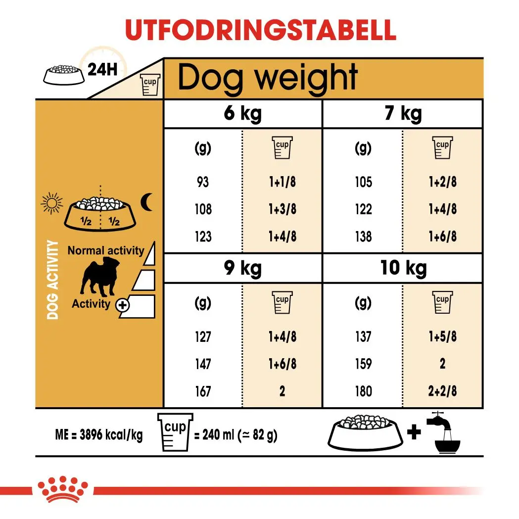 Pug Adult Torrfoder för hund