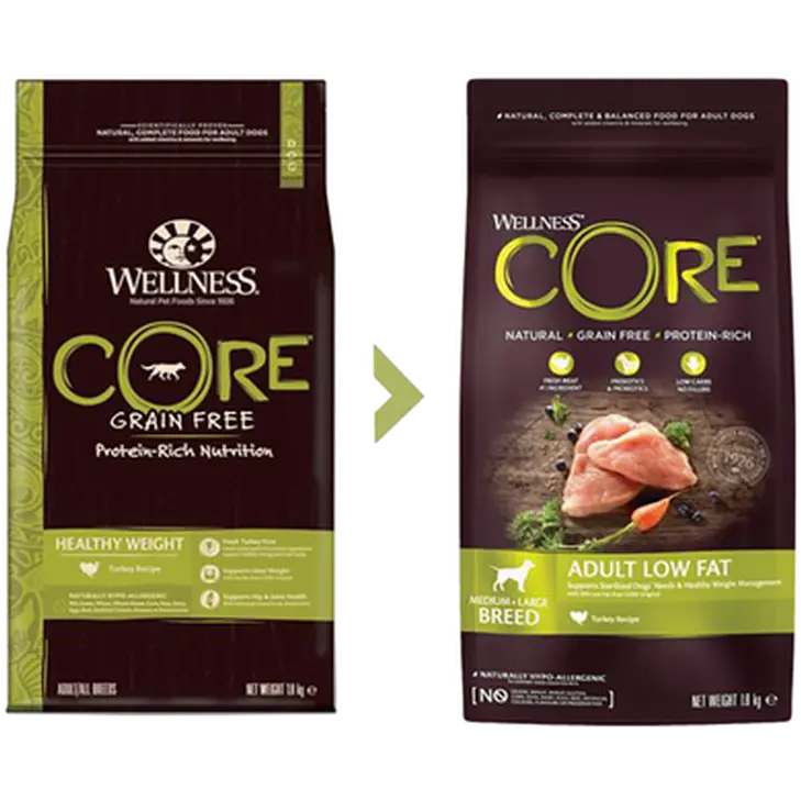 Dog Adult Low Fat Medium & Large Breed Turkey Dry