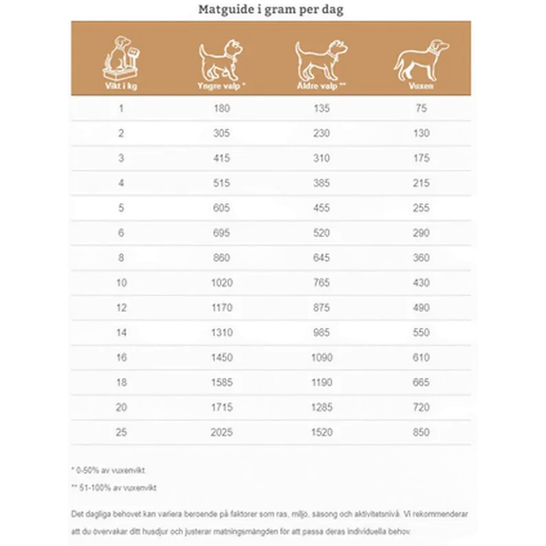 Dogs COW-HY Allergen Management Plus