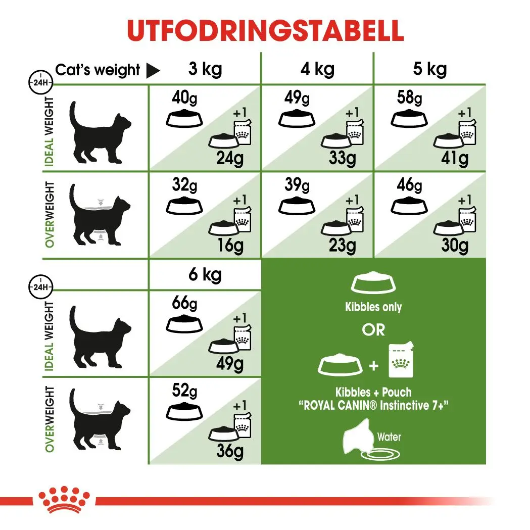 Outdoor 7+ Ageing Torrfoder för katt