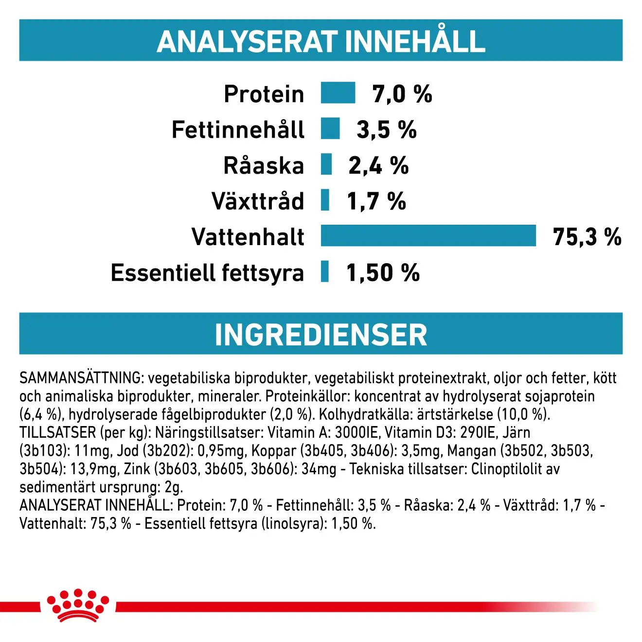 Derma Hypoallergenic Loaf Can märkäruoka koirille