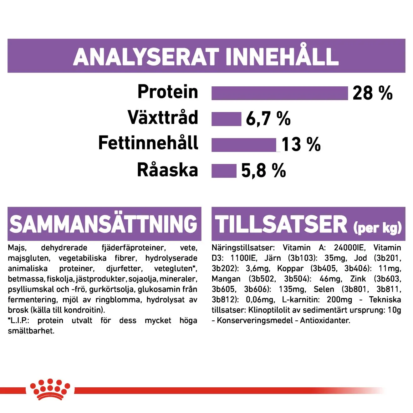 Maxi Steriloitu aikuisten kuivaruoka koirille