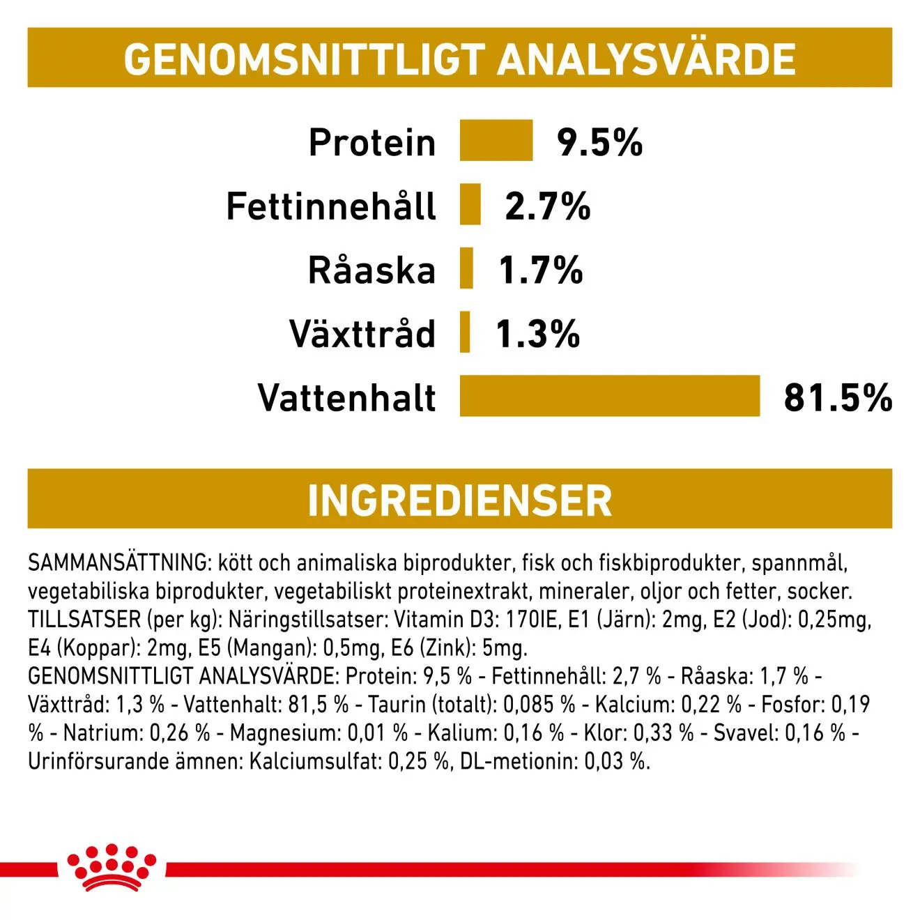 Urinary S/O Moderate Calorie Morcels in Gravy Pouch kissan märkäruoka