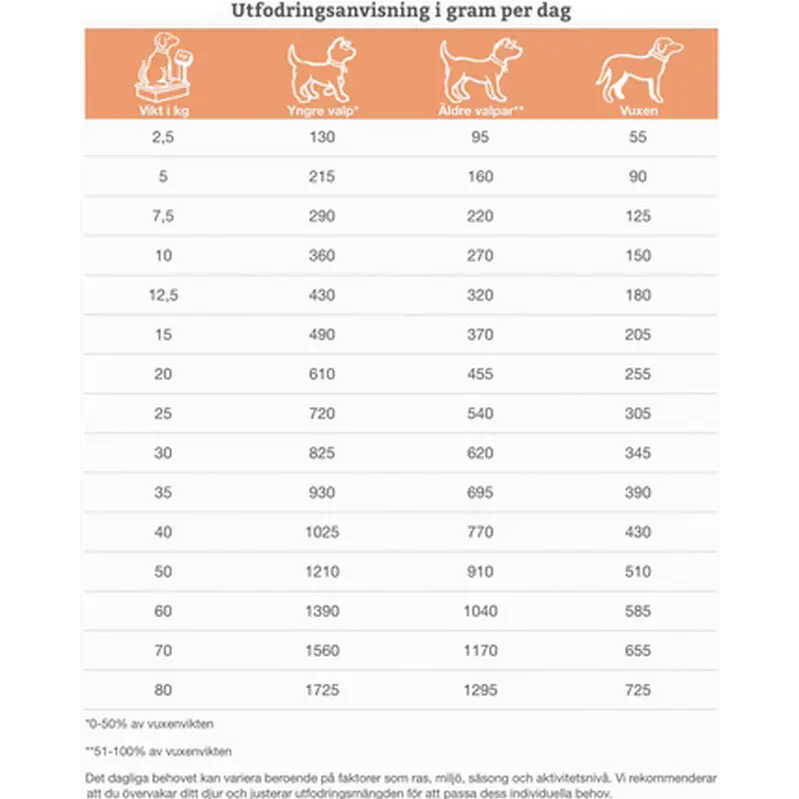 Dogs CDD-HY Food Allergen Management  ​