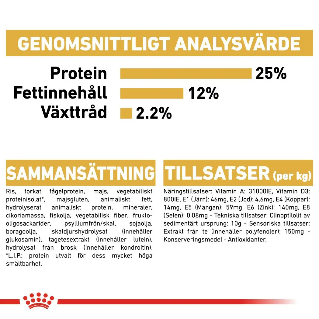 Kääpiösnautseri Aikuisten kuivaruoka koirille