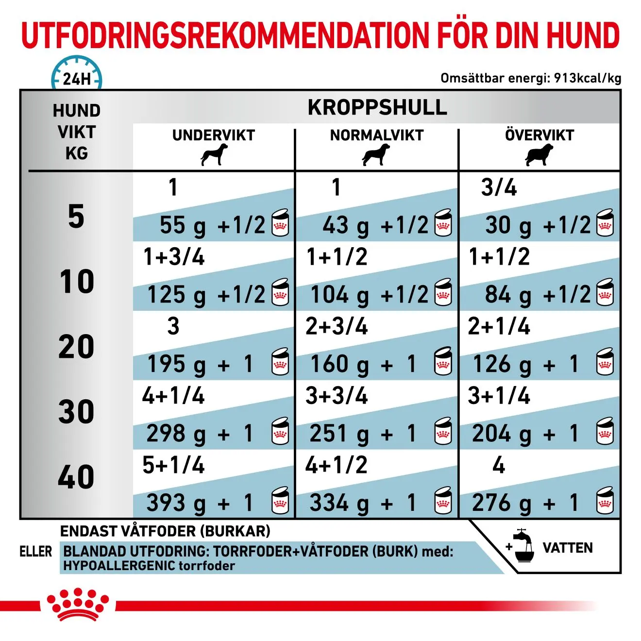Derma Hypoallergenic Loaf Can märkäruoka koirille