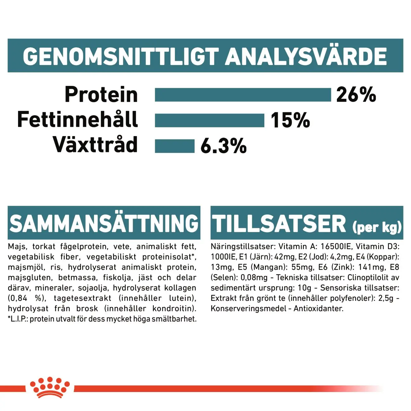 Royal Canin Maxi Joint Care hundefoder til store hunde med følsomme led