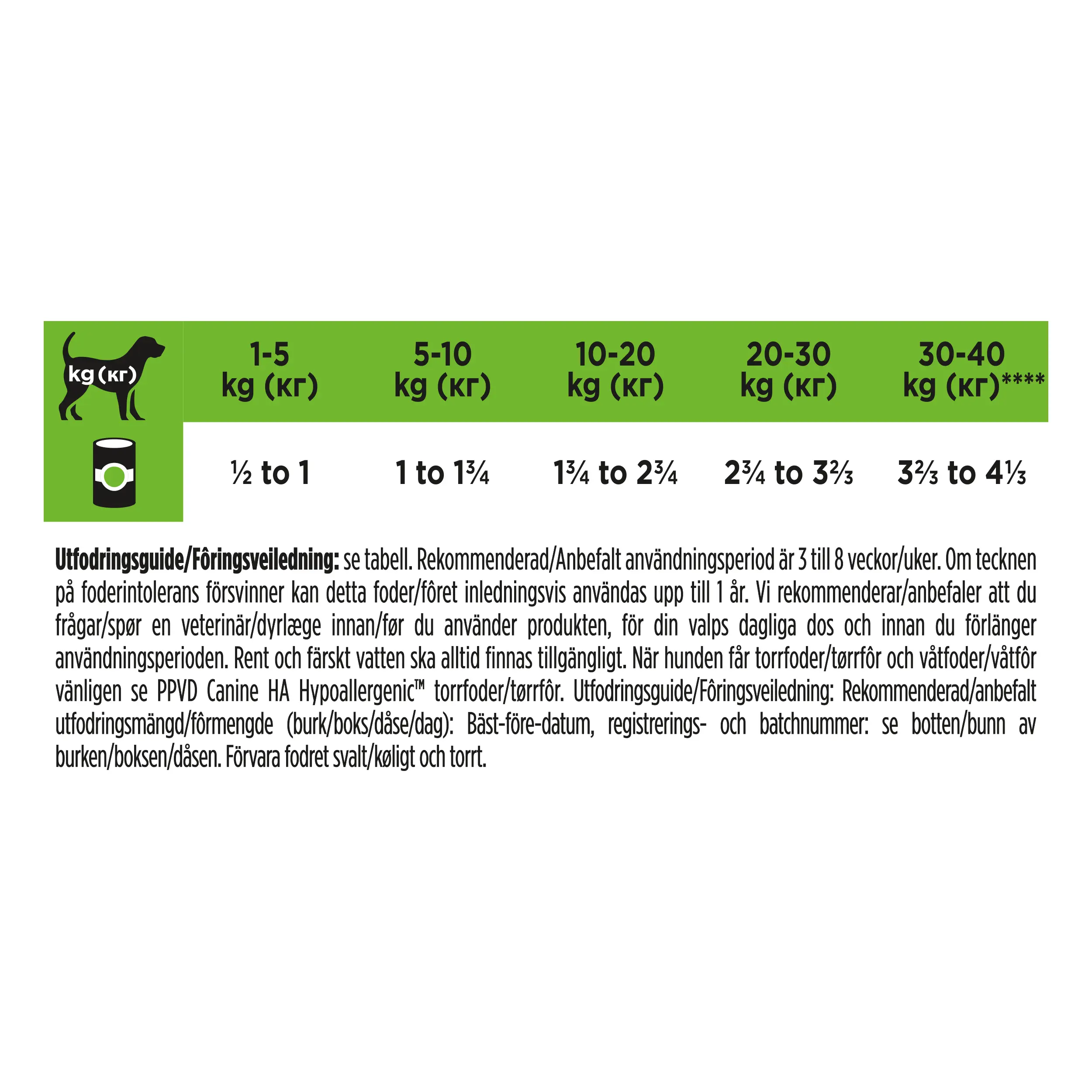 PVD Canine HA Hypoallergenic Mousse