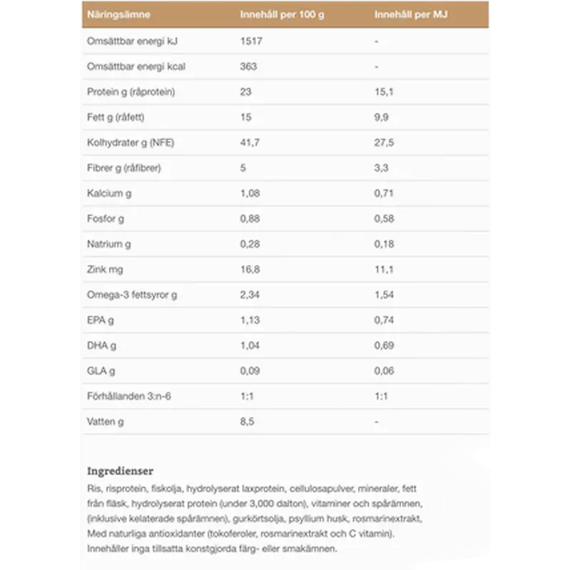 Dogs COD-HY Allergen Management Plus 
​