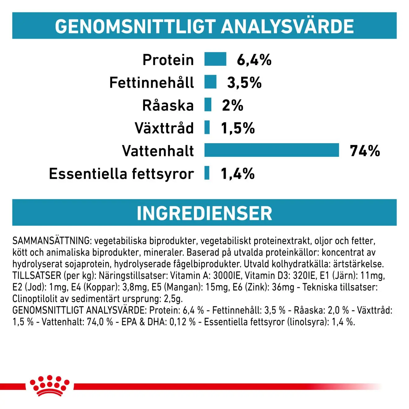 Derma Hypoallergenic Loaf Can märkäruoka koirille