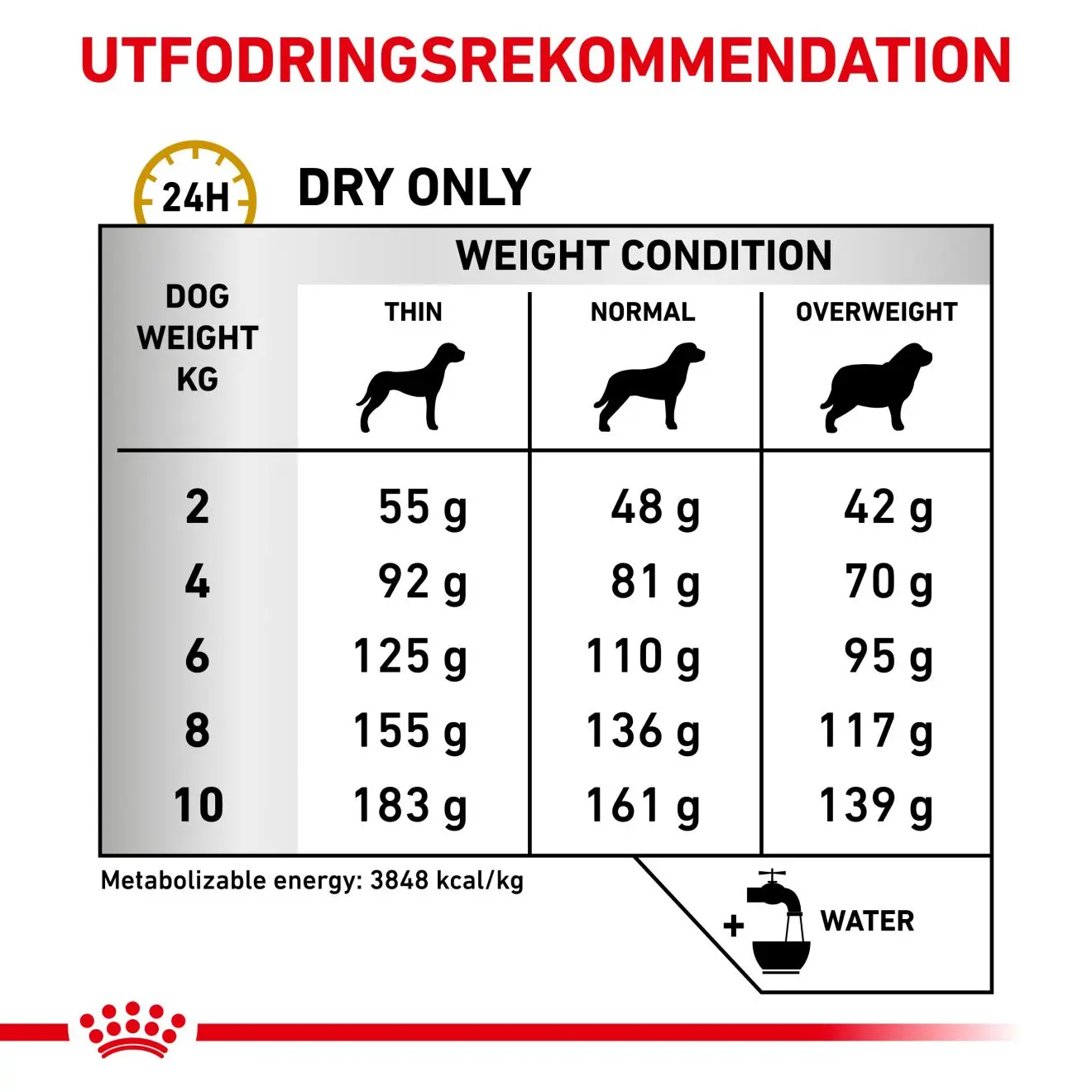 Urinary S/O Small Dog Kuivaruoka koirille